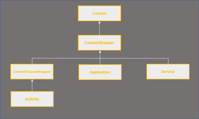 Android Comprendere Il Context Devapp - Best Gradient Patterns in Ultra HD