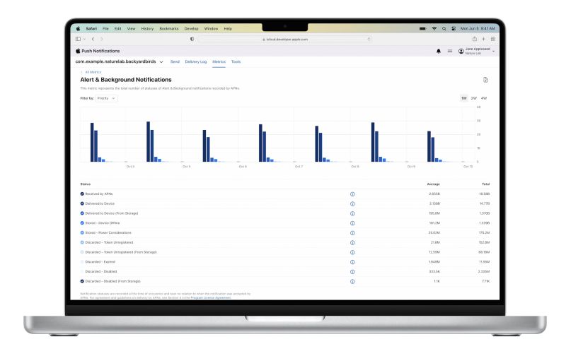 Viewing The Status Of Push Notifications Using Metrics And Apns Apple - 8K Sunset Photos for Desktop