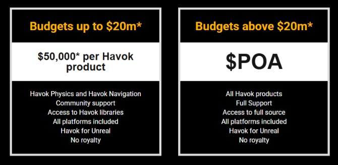 New pricing structure for Havok aimed at making its solutions more accessible to smaller game development studios.