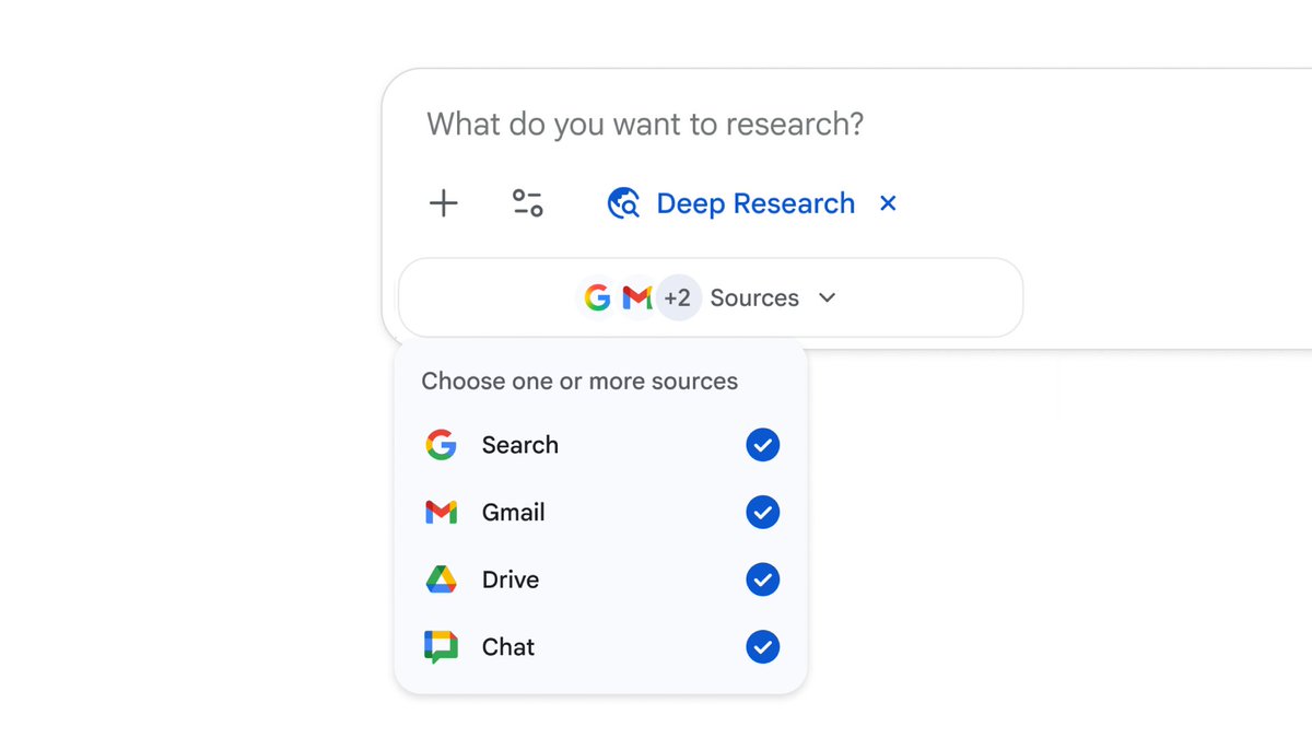 Google Gemini's New Feature: Accessing Your Workspace Files for Deep Research (2025)