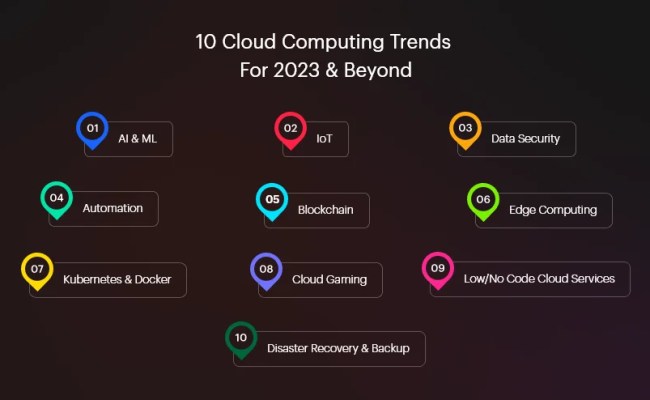 Top 10 Cloud Computing Trends To Watch In 2023