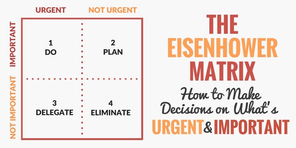 photo Eisenhower Grid (Urgent/Important Matrix) develop good habits