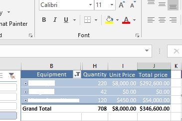 Developpez.com Le Club des Développeurs et IT Pro Actus Forum Excel Emploi  Excel : TCD - Afficher partiellement les sous-totaux Rrradassse, le  23/08/2019 à 19h46#1 Hello :) Je souhaite afficher les sous totaux des prix  totaux de mon TCD, mais pas les &hellip;