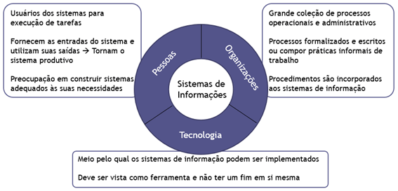 Sistemas de Informação - Deviante