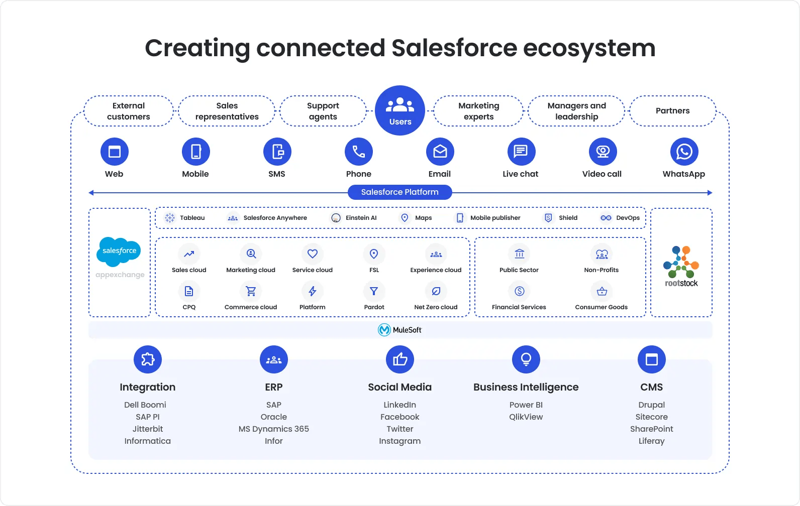 Salesforce Testing In 2026 A Complete Guide For QA Team Deviqa Creating Connected.
