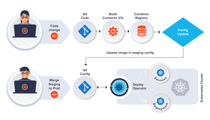 Github Luxas Ignite Gitops - Premium Geometric Photo - High Resolution