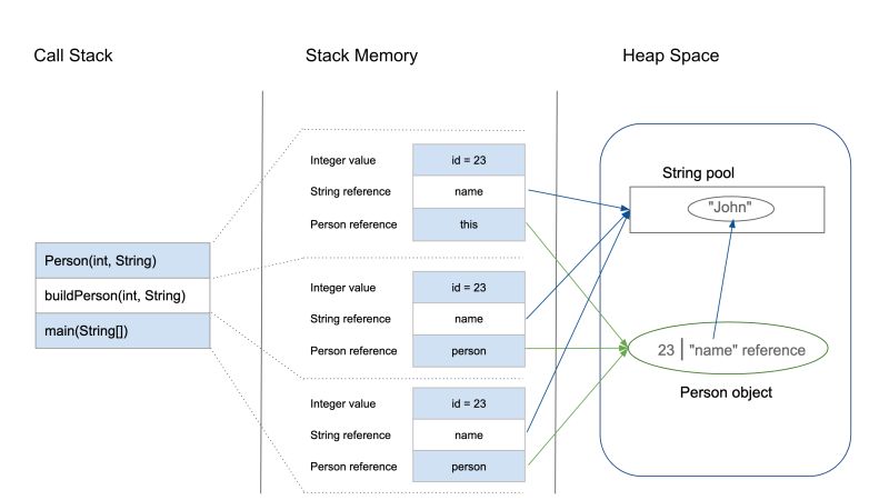 Jvm Memory Structure Devkuma - Best Gradient Illustrations in High Resolution