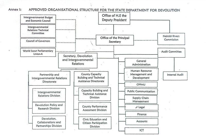 Completed Projects State Department For Devolution - Download Amazing Colorful Design | Full HD