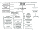 Organisation Structure State Department For Devolution