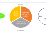 How To Approach Vb To C Migrations In The Devops Era Devonblog