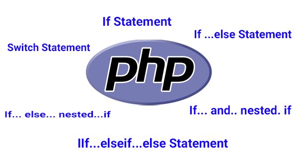 Php Conditional Statement If Else Statement - Premium Colorful Texture Gallery - HD