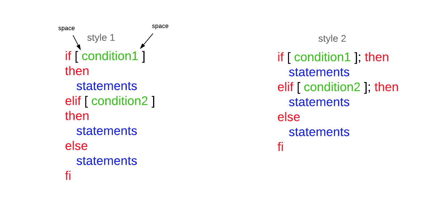 Shell scripting tutorials: conditional statatement using if