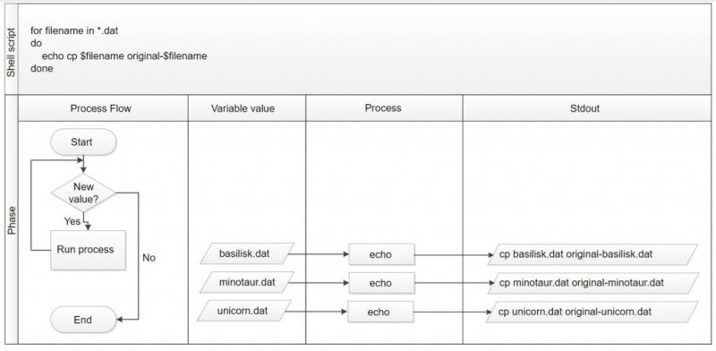 Shell Scripting Tutorials Looping Iteration Statatement Using While - HD Vintage Textures for Desktop