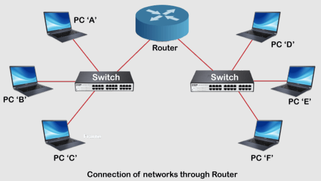 Networking fundamental: difference between switches & routers