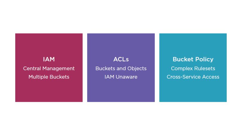 Aws Auditing Environments Security Best Practices - Creative Gradient Wallpaper - Desktop