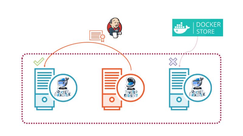 Getting Started With Docker Datacenter - Perfect Landscape Pattern - HD