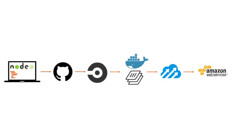Integrating Docker Containers With Azure Devops Workflows Dockerpros - Minimal Backgrounds - Amazing Ultra HD Collection