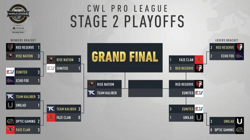 Cwl Finals Playoffs Bracket R Codcompetitive - Abstract Pictures - Premium 4K Collection