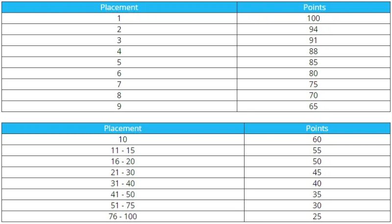 Solo Showdown Ltm Returns - Premium Ultra HD Space Wallpapers | Free Download
