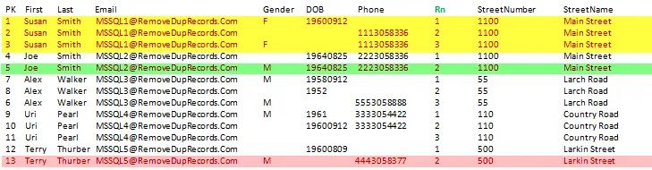 Delete duplicate rows in sql server