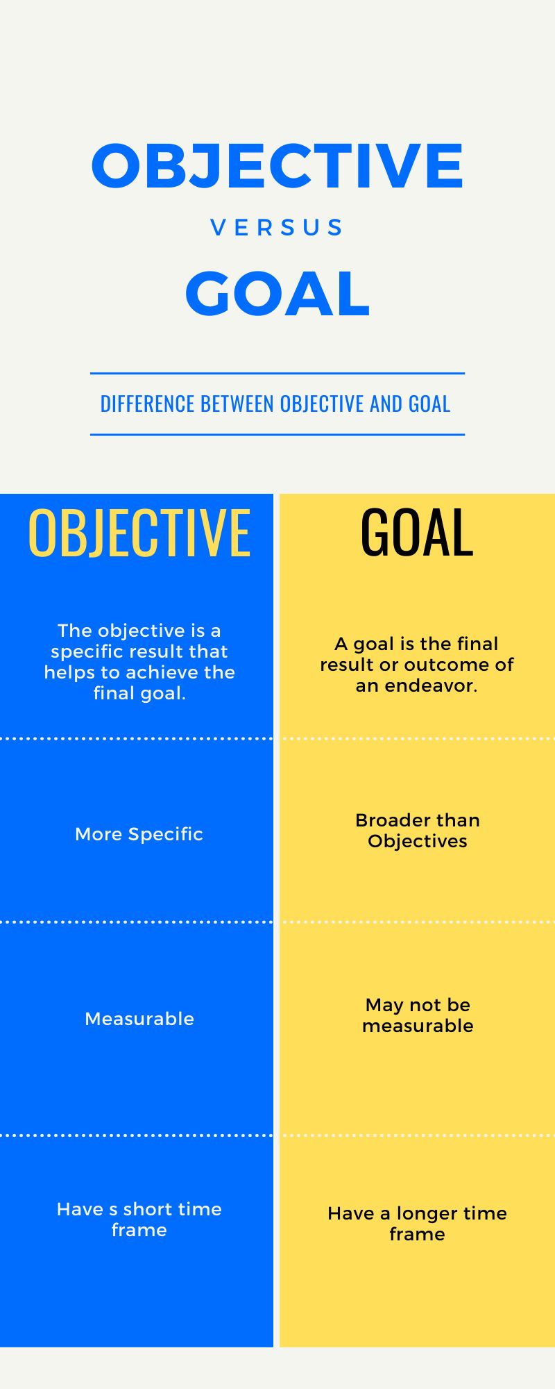 What Is The Difference Between Goals And Objective - Download Premium Minimal Art | Mobile