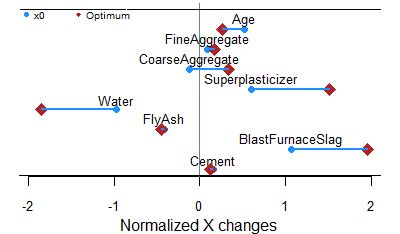 Diff Rence Optimization Using Machine Learning Models - Download High Quality Nature Art | Retina