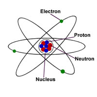 Difference Between Atom And Ion Atom Vs Ion