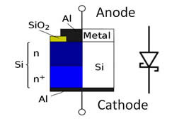 Difference Between Diode And Capacitor Diode Vs Capacitor