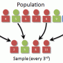 Difference Between Population And Sample | Difference Between