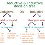 Difference Between Inductive And Deductive Language Teaching And ...