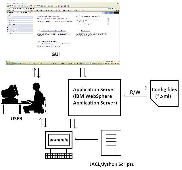Webserver What Is The Difference Between Application - Download Premium Gradient Art | HD