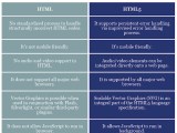 Difference Between Html And Html5 Difference Between Html Vs Html5