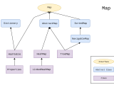 Difference Between Hashmap And Hashtable Difference Between Hashmap