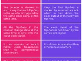 Difference Between Synchronous And Asynchronous Counter Difference