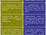 Difference Between Complement And Supplement Difference Between