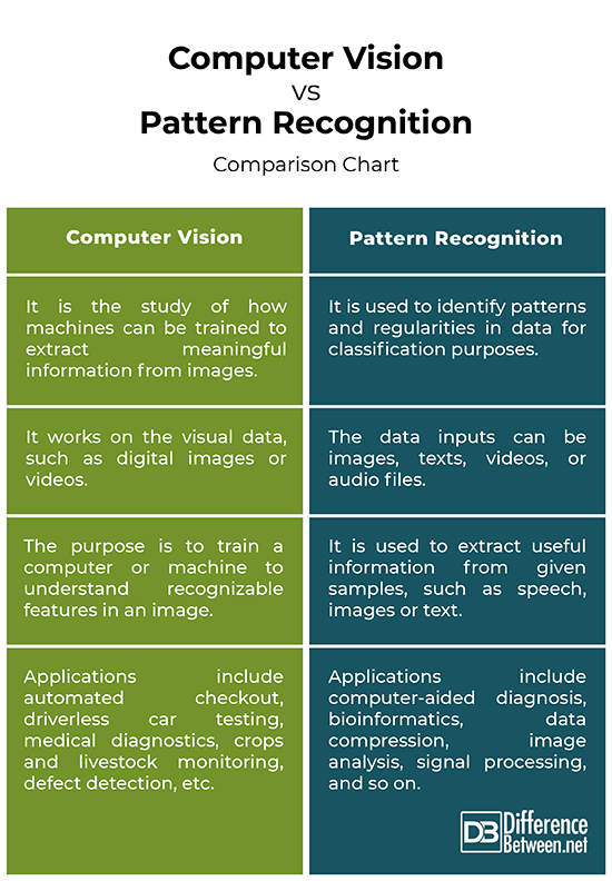 Pattern Recognition And Computer Vision Icss - Abstract Arts - Classic High Resolution Collection