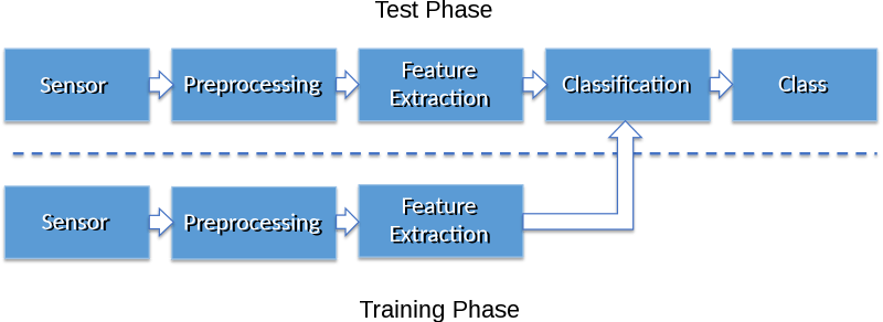Difference Between Computer Vision And Pattern Recognition Difference - Mobile Dark Images for Desktop