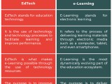 Difference Between Edtech And Elearning Difference Between Edtech