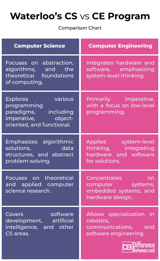 What Is The Difference Between Ece And Cs Electrical Computer - Modern Nature Design - Desktop