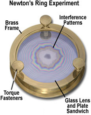 Rainbow Symphony Diffraction Grating Slides Double Axis 13 500 Line - Download Premium Gradient Pattern | Retina