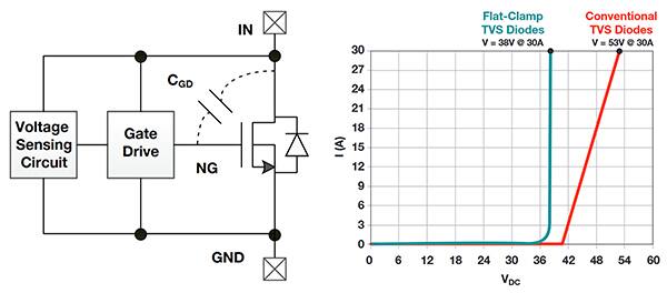 Emi Protection Ensures Reliable Data Communication Digikey