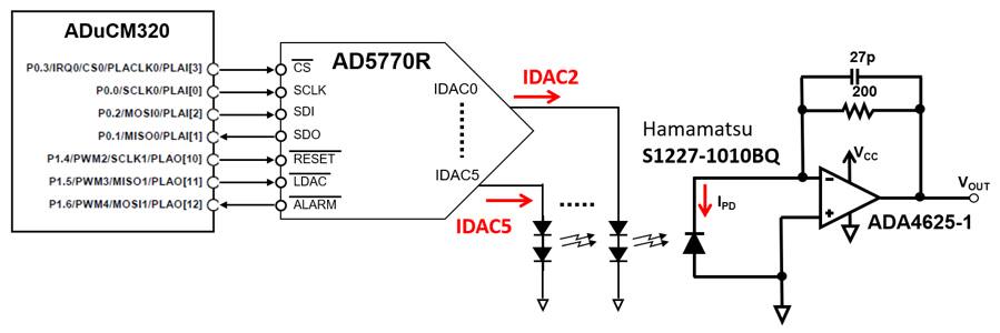 Precise Led Luminance Control Digikey
