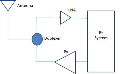Understanding The Basics Of Low Noise Digikey