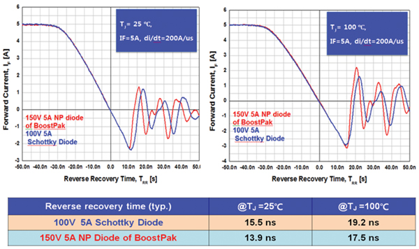 A Better Way To Manage Leakage Current Failures Digikey
