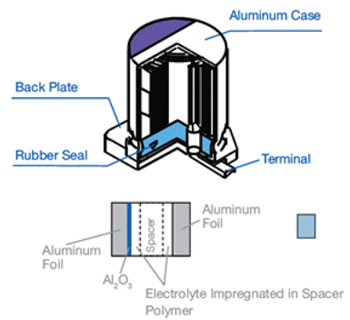 Understanding Polymer And Hybrid Capacitors Digikey