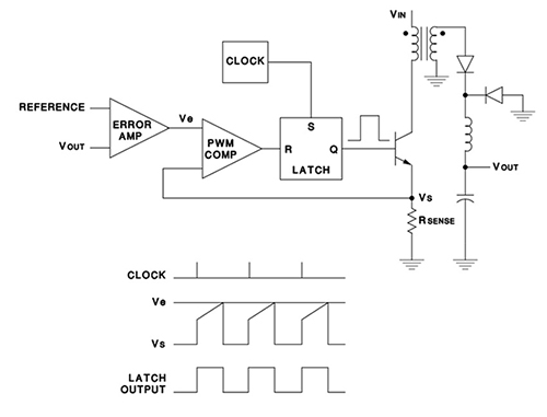 The Role Of Slope Compensation In Current Mode Controlled