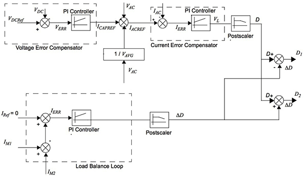 Designing Interleaved Power Factor Correction Digikey