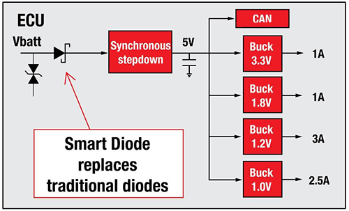 Solve Low Voltage Circuit Protection Challenges Digikey