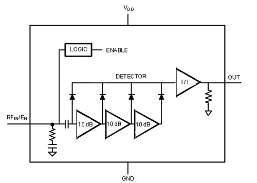 Solving The Rf Power Detection Challenge Digikey