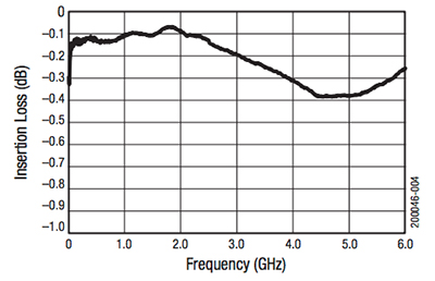 How And Why To Use Pin Diodes For Rf Switching Digikey How And Why To Use Pin Diodes For Rf Switching Digikey